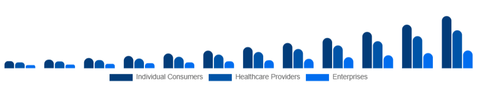 Russia Smart Wearables Market End-User 2025-2033