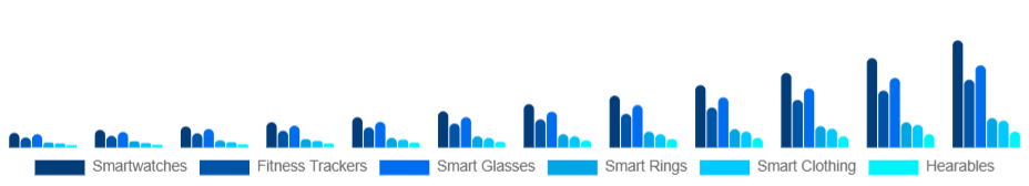 Russia Smart Wearables Market Product Type 2025-2033