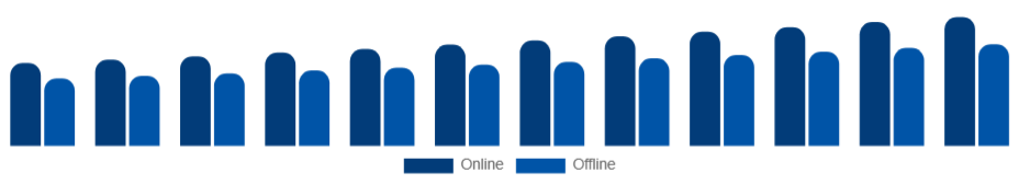 Russia Sports Apparel Market Distribution 2025-2033