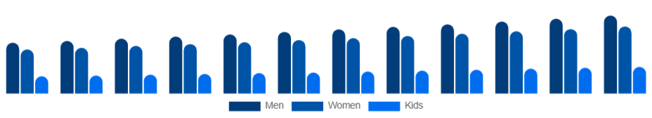 Russia Sports Apparel Market End User 2025-2033
