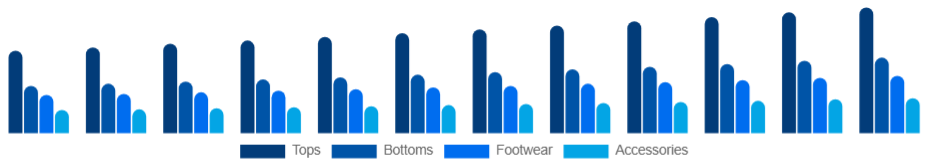Russia Sports Apparel Market Product 2025-2033