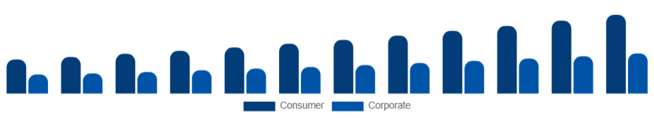 Russia Sports Sponsorship Market Industry Sponsor 2025-2033