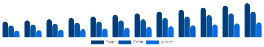 Russia Sports Sponsorship Market Sponsorship Type 2025-2033