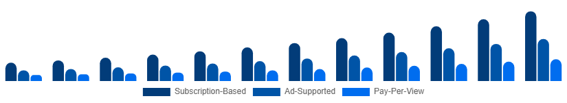 Russia Sports Streaming Platform Market Platform Type 2025-2033