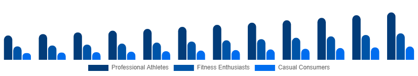 Russia Sportswear Market End User 2025-2033