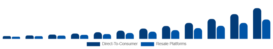 Russia Sustainable Fashion Market Business Model 2025-2033