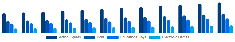 Russia Toys and Games Market Product 2025-2033