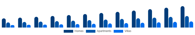 Russia Vacation Rental Market Accommodation 2025-2033