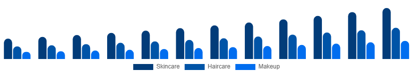 Russia Vegan Cosmetics Market Product Type 2025-2033