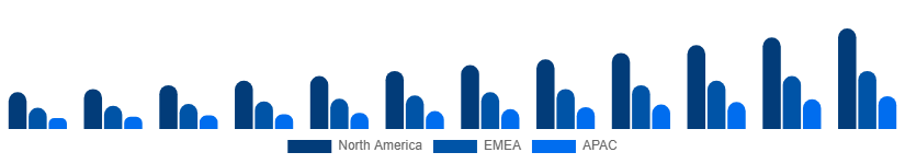 Russia Video Streaming Market Region 2025-2033