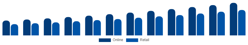 Russia Wall Art Market Distribution 2025-2033