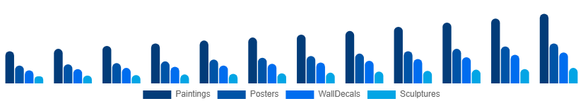 Russia Wall Art Market Product Type 2025-2033