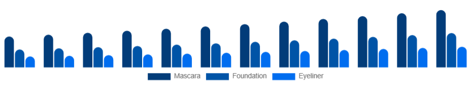Russia Waterproof Makeup Market Product 2025-2033