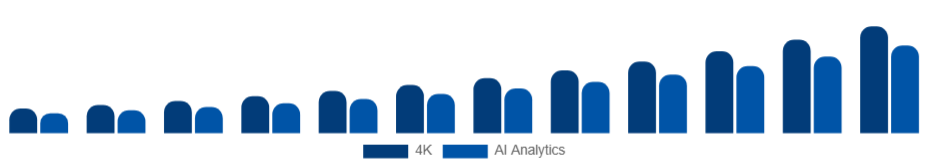 Russia Wearable Camera Market Resolution/Features 2025-2033