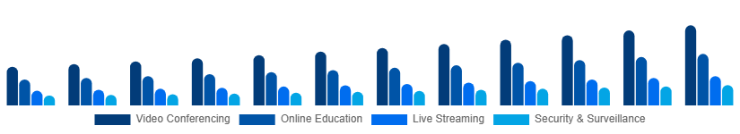 Russia Webcam Market Application 2025-2033