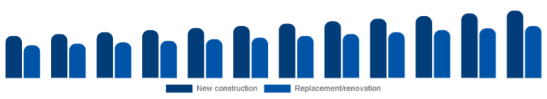 Russia Window & Door Frame Market Construction type 2025-2033