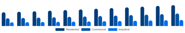Russia Window & Door Frame Market End-use 2025-2033