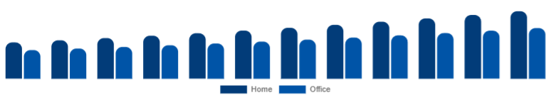 Russia Wireless Bluetooth Printer Market Application 2025-2033