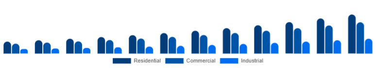 Saudi Arabia Air Quality Monitoring System Market End-use 2025-2033