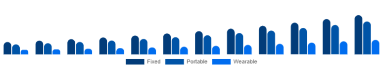 Saudi Arabia Air Quality Monitoring System Market Product 2025-2033