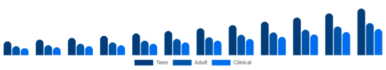 Saudi Arabia Anti-Acne Dermal Patch Market Target 2025-2033