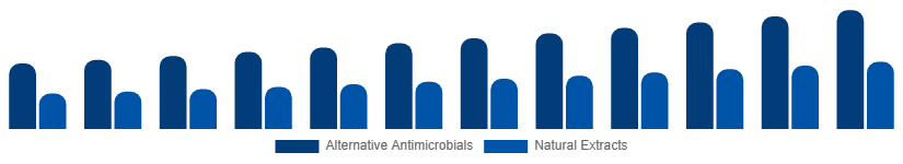 Saudi Arabia Antibacterial Soap Market Active Ingredient 2025-2033