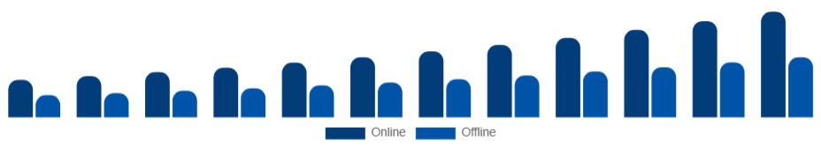 Saudi Arabia Athleisure Market Distribution Channel 2025-2033