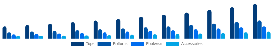 Saudi Arabia Athleisure Market Product 2025-2033