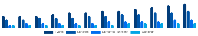 Saudi Arabia Audio Equipment Rental Market Application 2025-2033