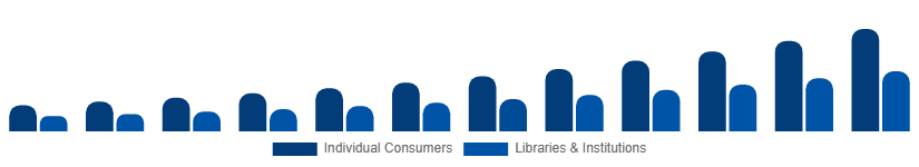 Saudi Arabia Audiobooks Market End-user 2025-2033