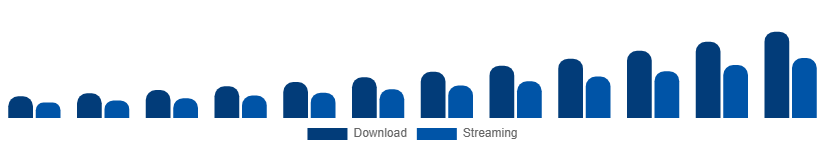 Saudi Arabia Audiobooks Market Format 2025-2033