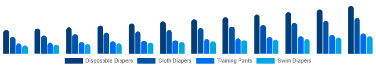 Saudi Arabia Baby Diapers Market Product Type 2025-2033
