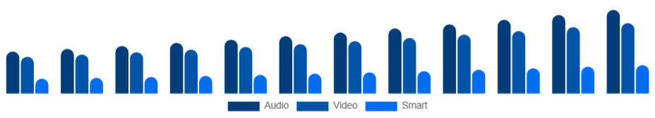 Saudi Arabia Baby Monitor Market Product 2025-2033