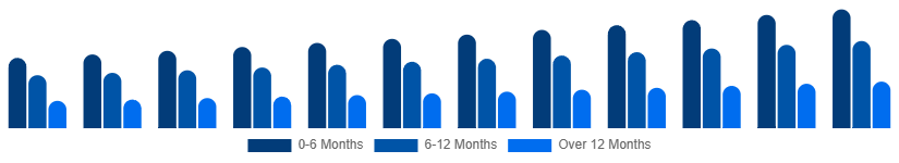 Saudi Arabia Baby Pacifier Market Age Group 2025-2033