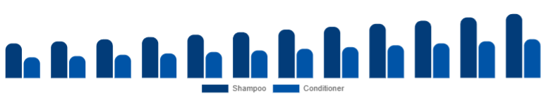 Saudi Arabia Baby Shampoo and Conditioner Market Type 2025-2033