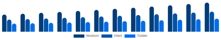 Saudi Arabia Baby Sleepwear Market Age Group 2025-2033