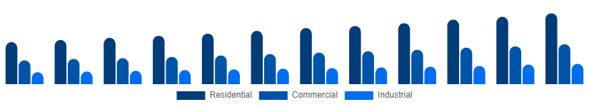 Saudi Arabia Bamboo Products Market End Use 2025-2033