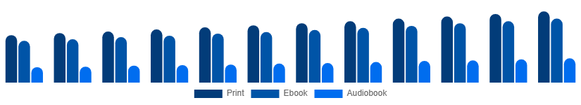Saudi Arabia Books Market Format 2025-2033