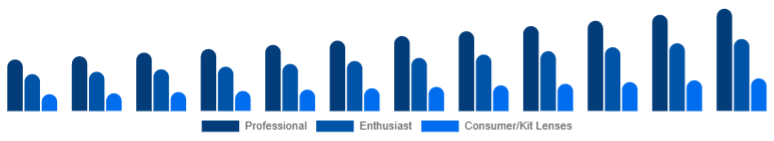 Saudi Arabia Camera Lens Market End-user 2025-2033
