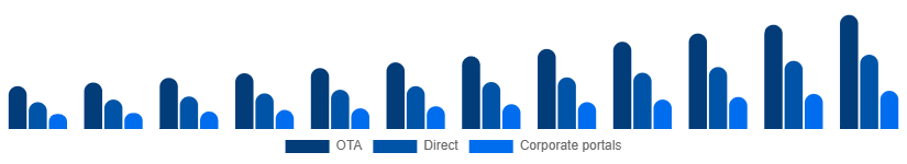 Saudi Arabia Car Rental Market Booking 2025-2033