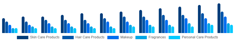 Saudi Arabia Cosmetic CDMO and CMO Market Type 2025-2033