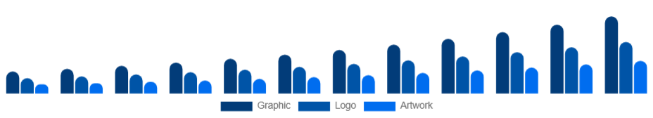 Saudi Arabia Custom T-Shirt Printing Market Design 2025-2033