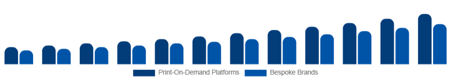 Saudi Arabia Customizable Clothing Market Business Model 2025-2033