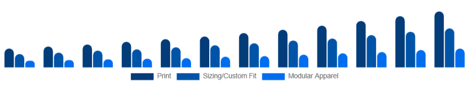 Saudi Arabia Customizable Clothing Market Personalization Type 2025-2033