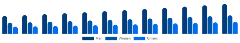 Saudi Arabia Deodorant Market Segment 2025-2033