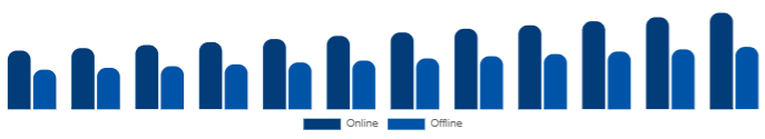 Saudi Arabia Diamond Jewelry Market Distribution Channel 2025-2033