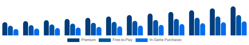 Saudi Arabia Digital Games Market Business Model 2025-2033