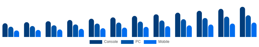 Saudi Arabia Digital Games Market Platform 2025-2033