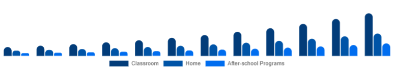 Saudi Arabia Educational Robot Market Deployment 2025-2033