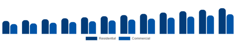 Saudi Arabia Electric Cookware Market Application 2025-2033